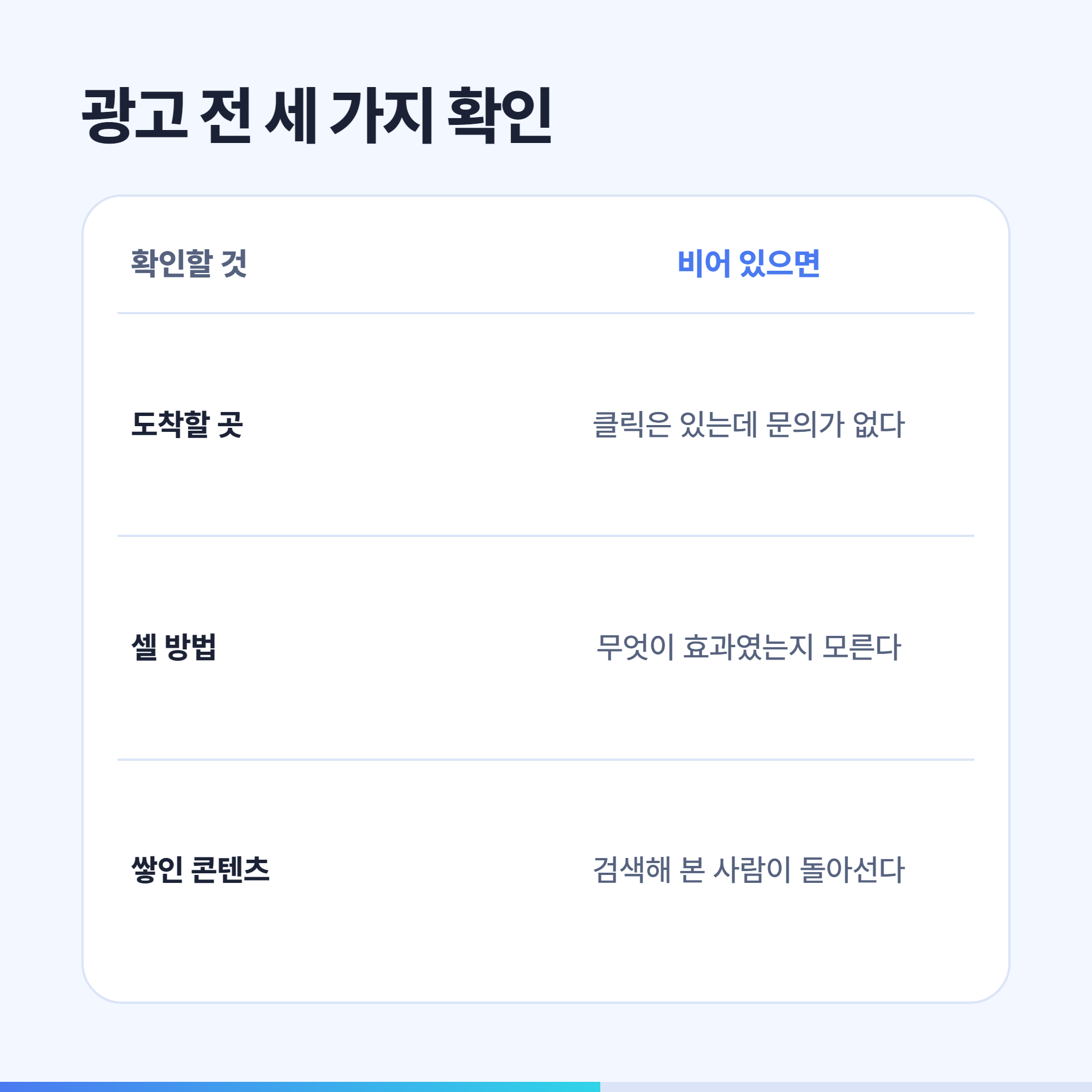 광고 전에 확인할 세 가지와 비어 있을 때 생기는 일