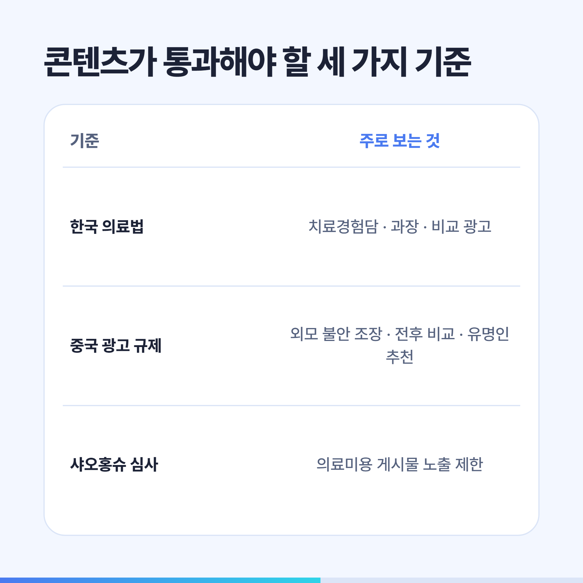 성형외과 샤오홍슈 콘텐츠가 통과해야 할 한국 의료법 중국 광고 규제 플랫폼 심사