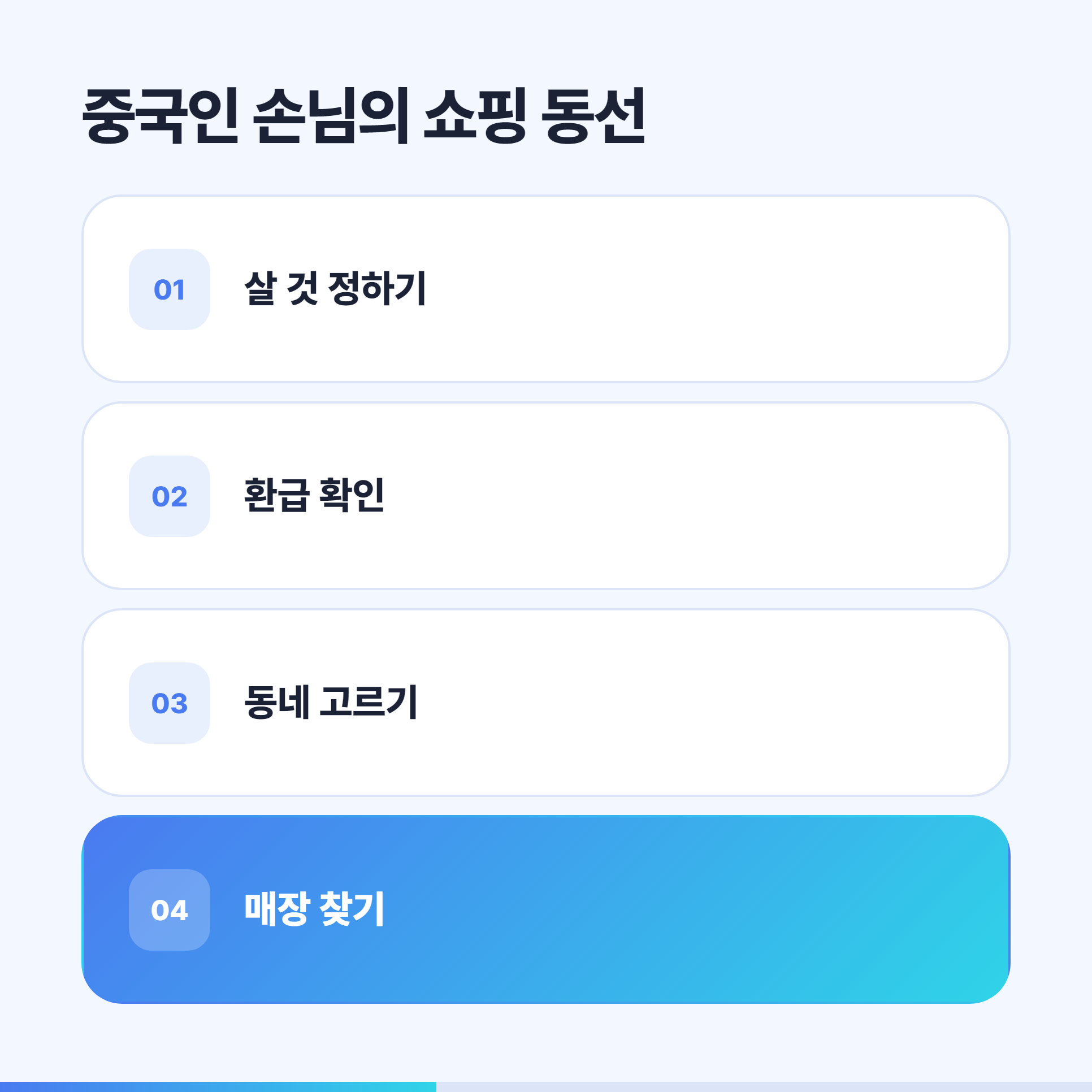 중국인 손님이 쇼핑 전에 거치는 네 단계