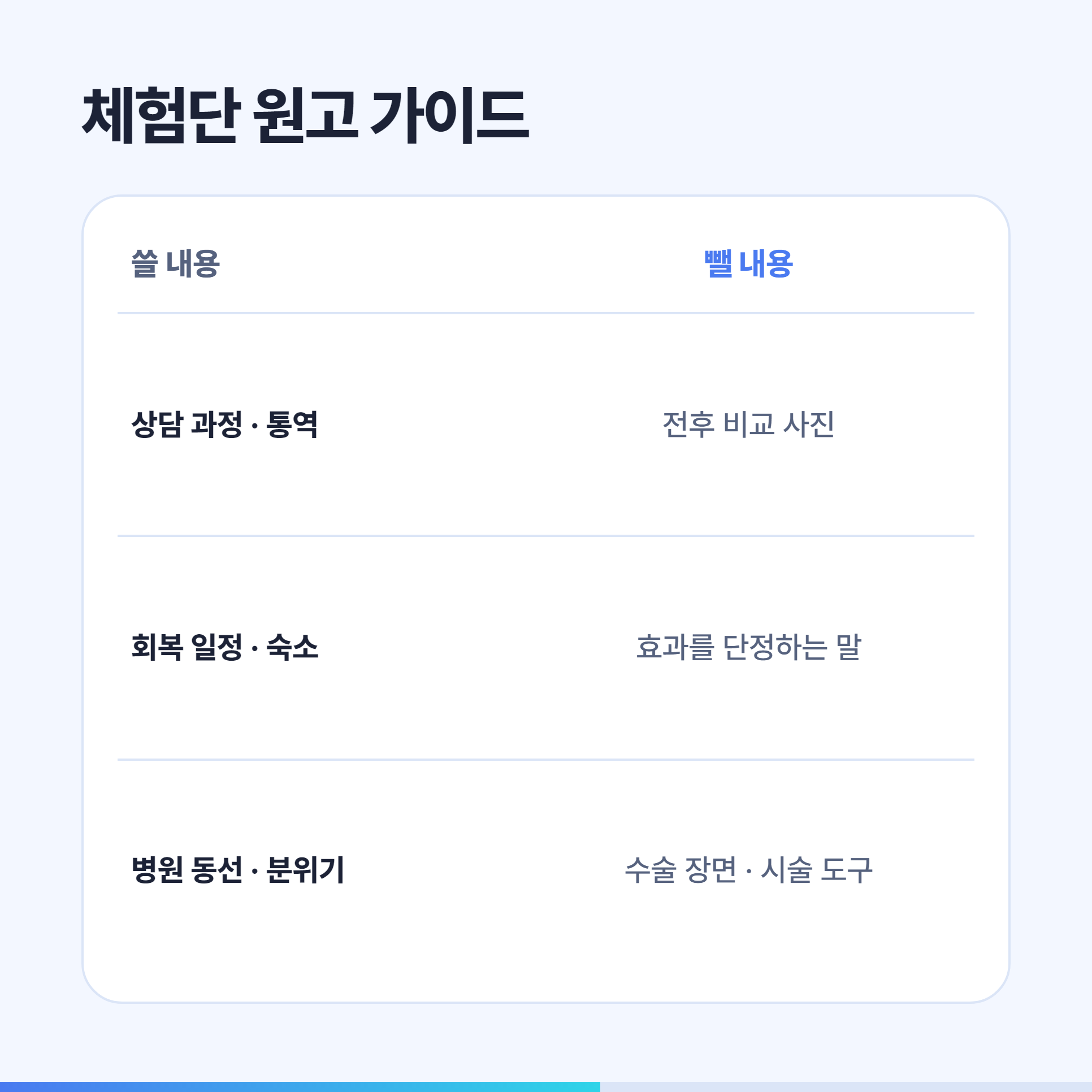 성형외과 체험단 원고 가이드 쓸 내용과 뺄 내용