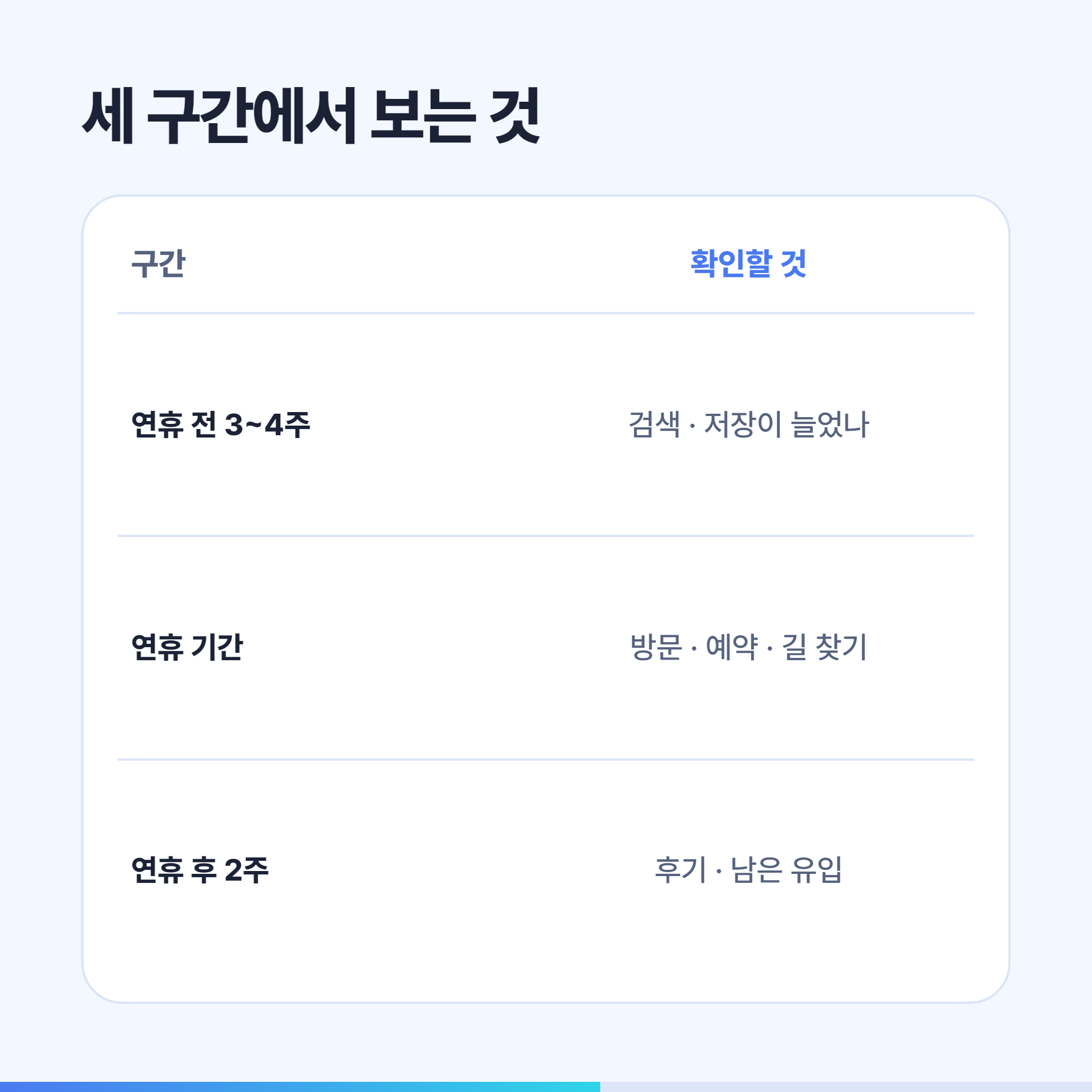 국경절 전후 세 구간에서 확인할 것