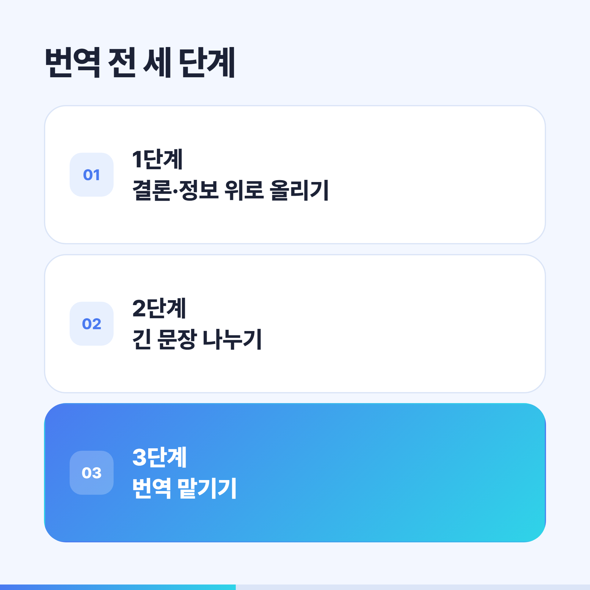 번역을 맡기기 전 원고를 정리하는 세 단계
