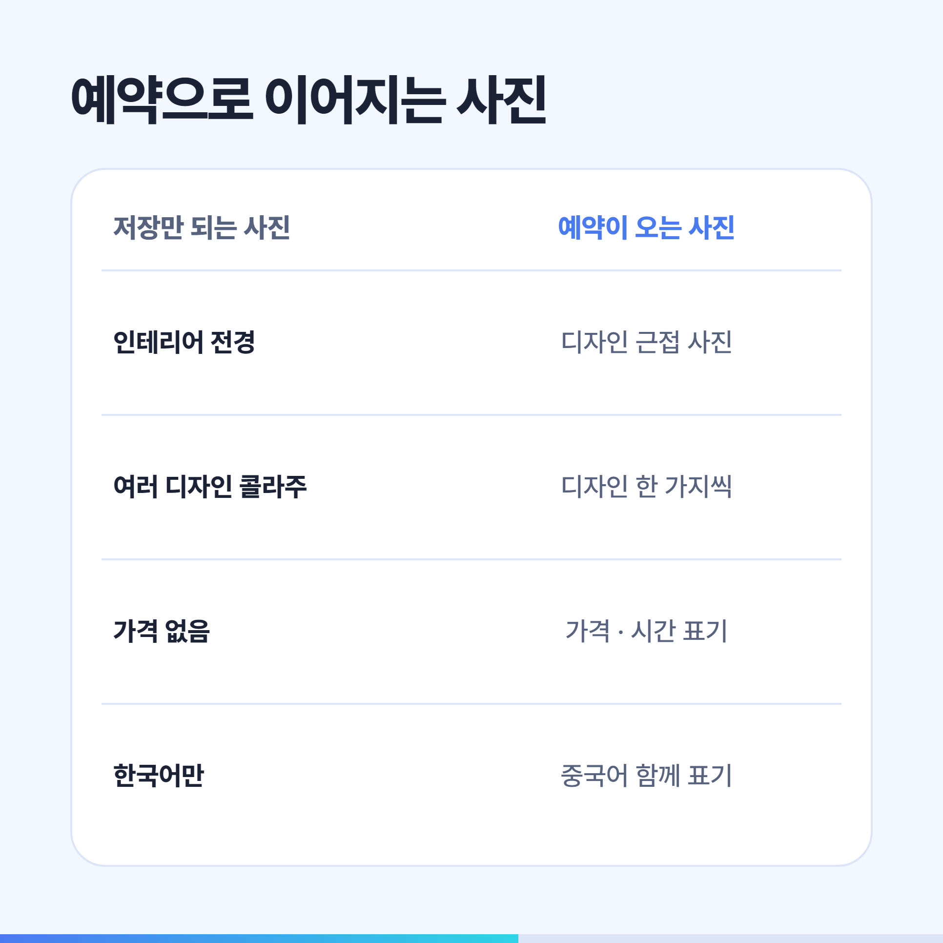 저장만 되는 사진과 예약이 오는 사진 비교