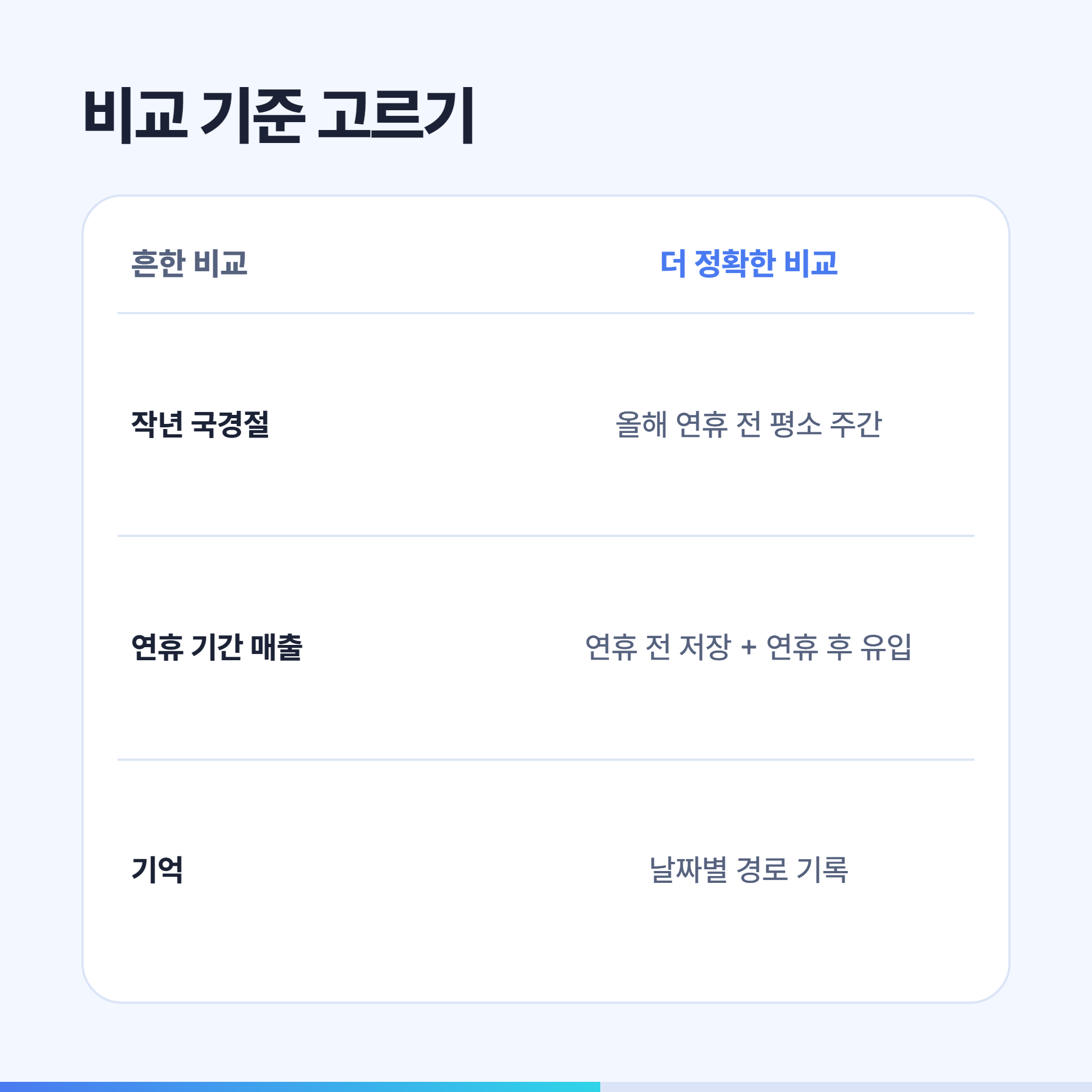 국경절 유입 데이터를 비교할 때의 기준