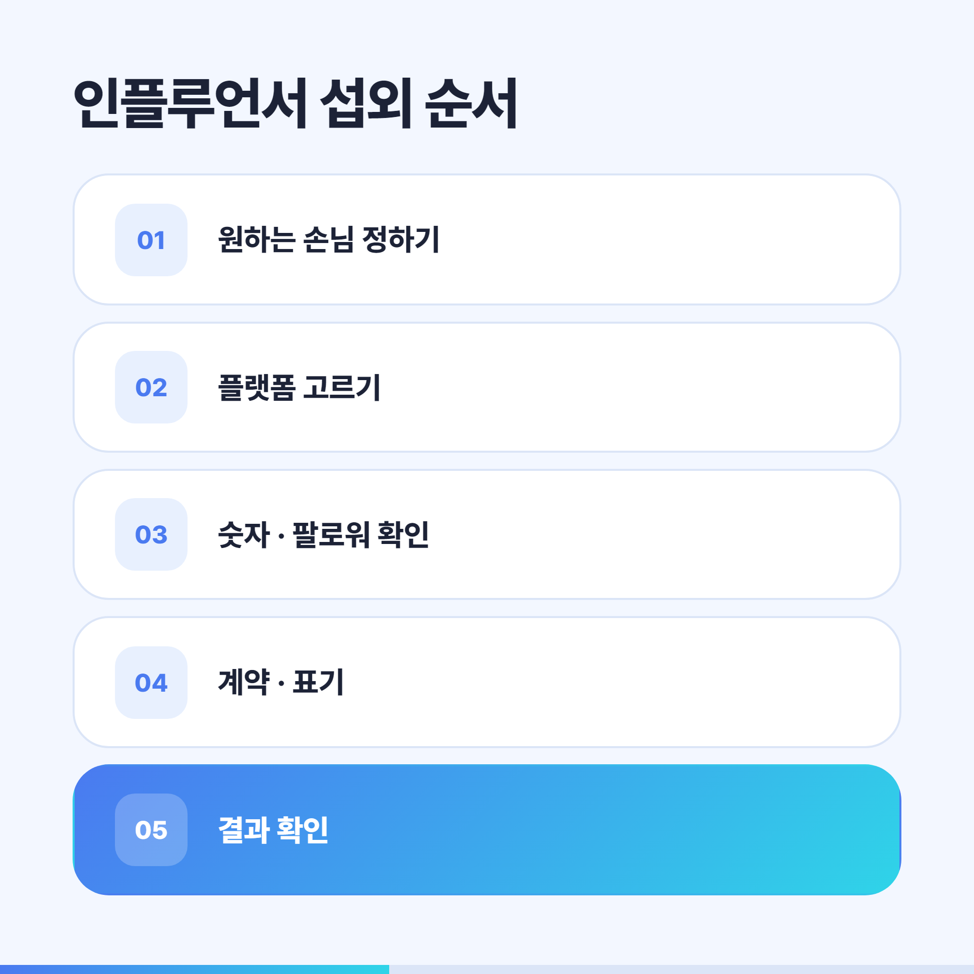 인플루언서 섭외 순서 다섯 단계