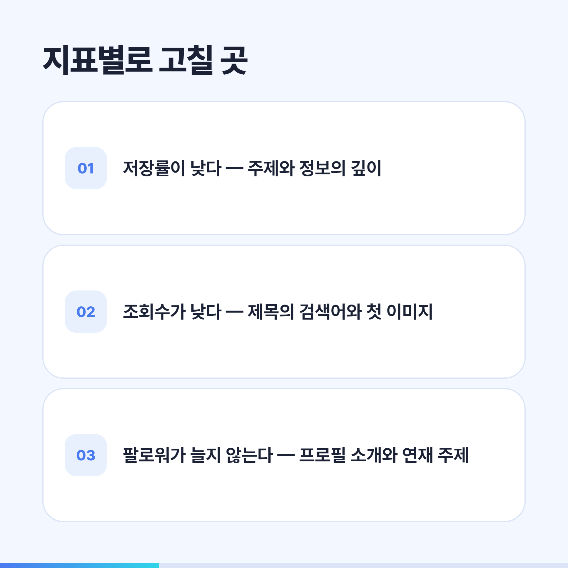 저장률 조회수 팔로워 지표별로 고칠 곳
