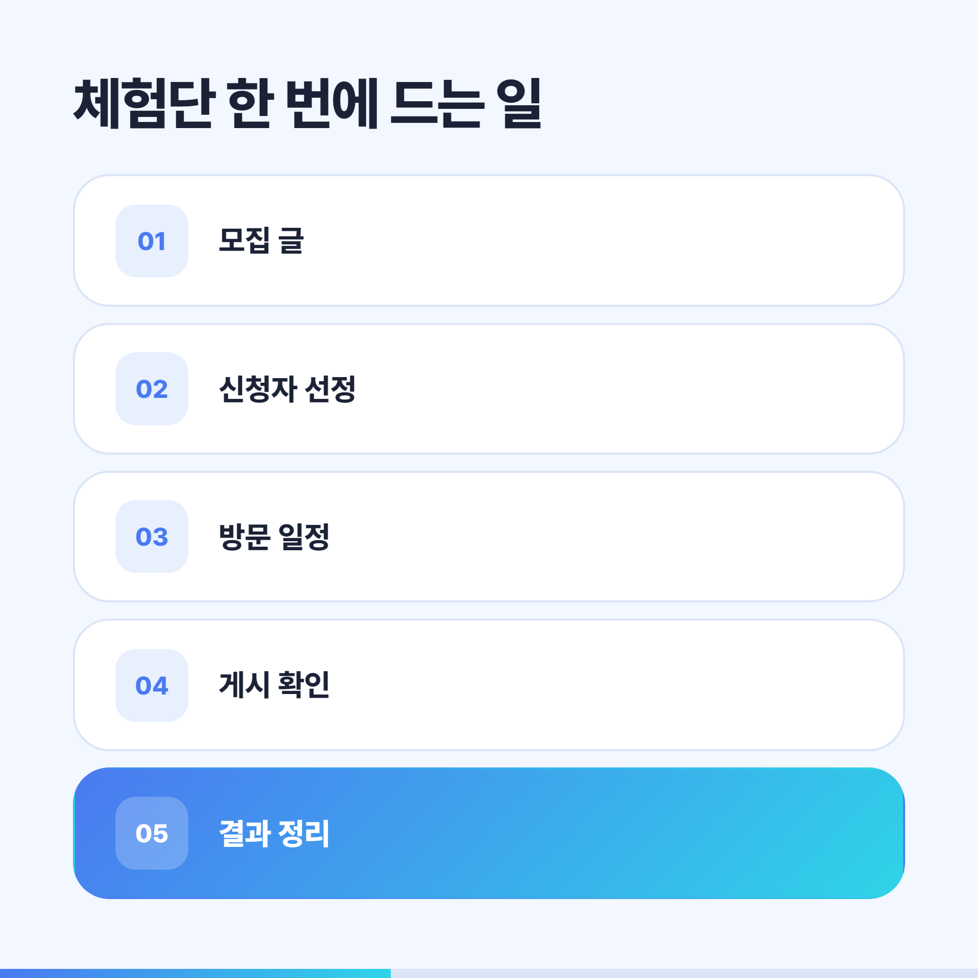 체험단 한 번을 운영할 때 드는 다섯 가지 일