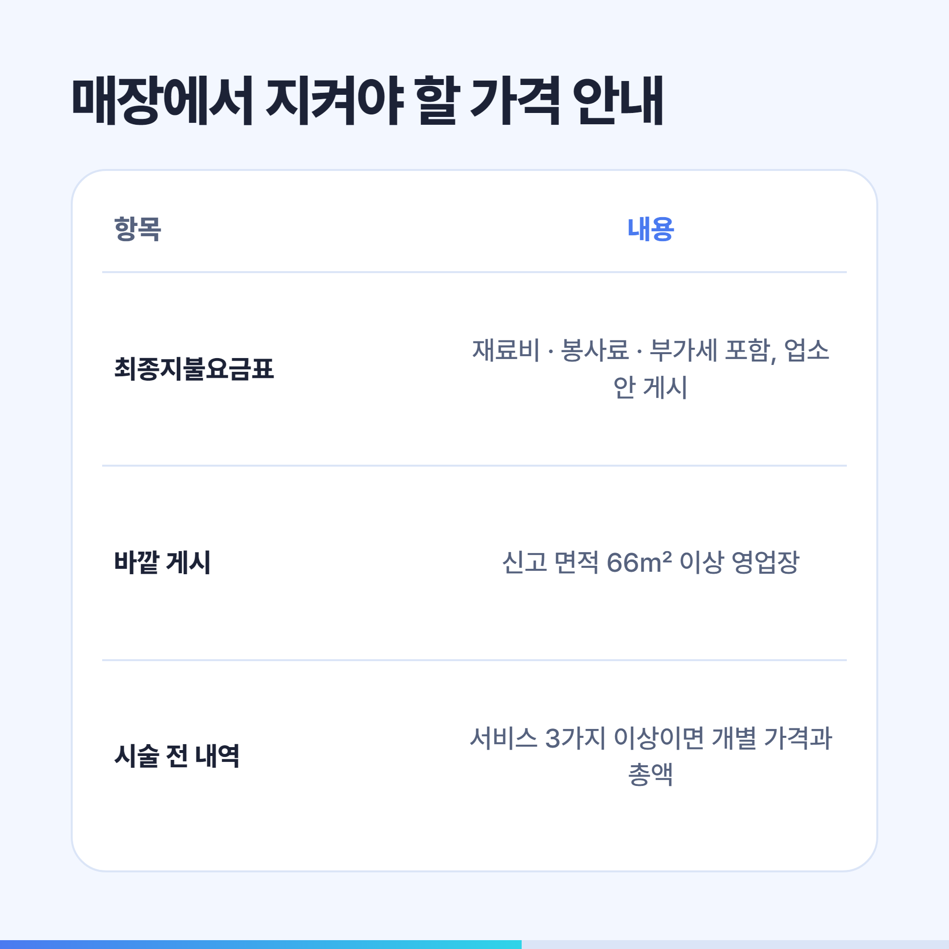 미용업소가 지켜야 할 가격 안내 세 가지