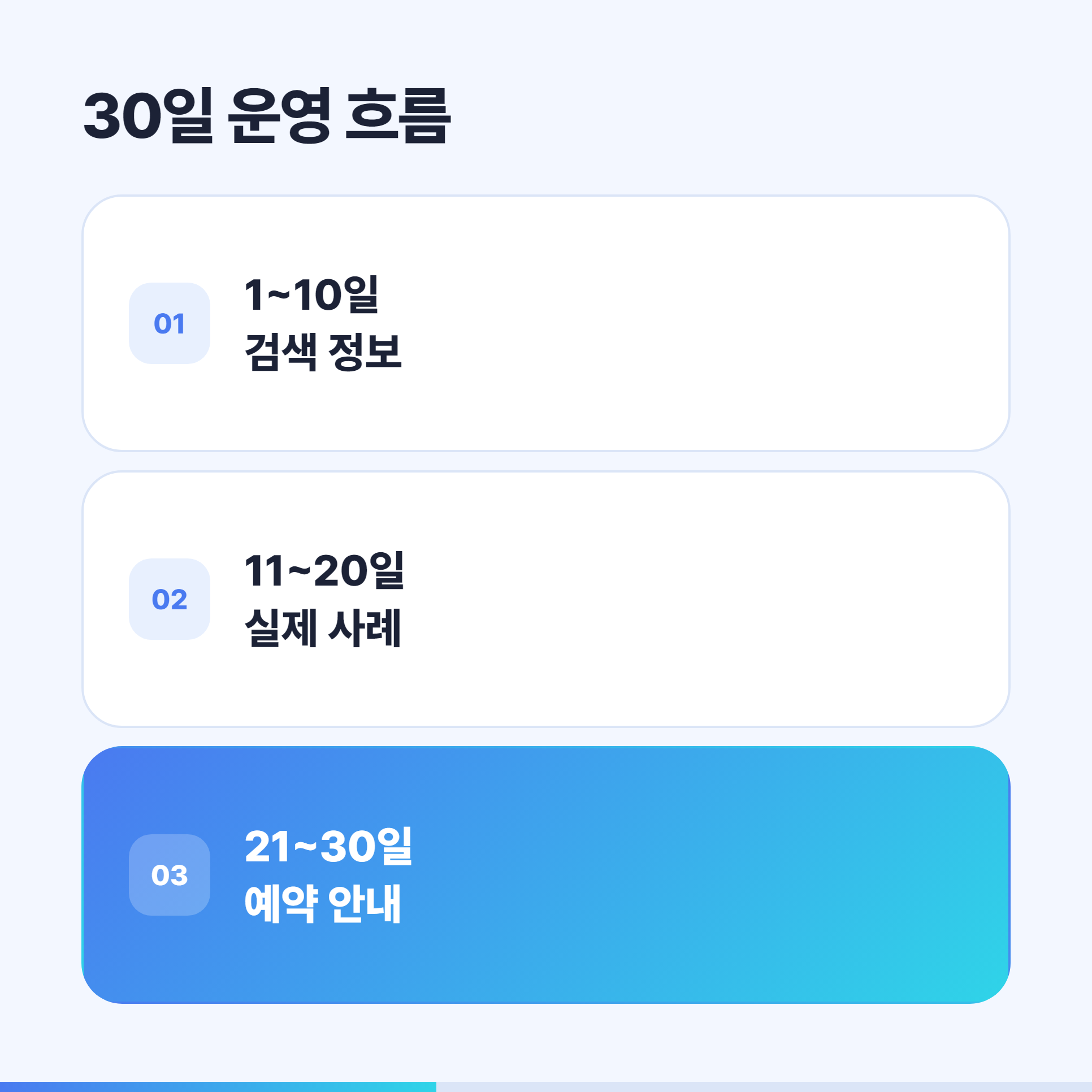 샤오홍슈 병원 계정 30일 운영 3단계 흐름