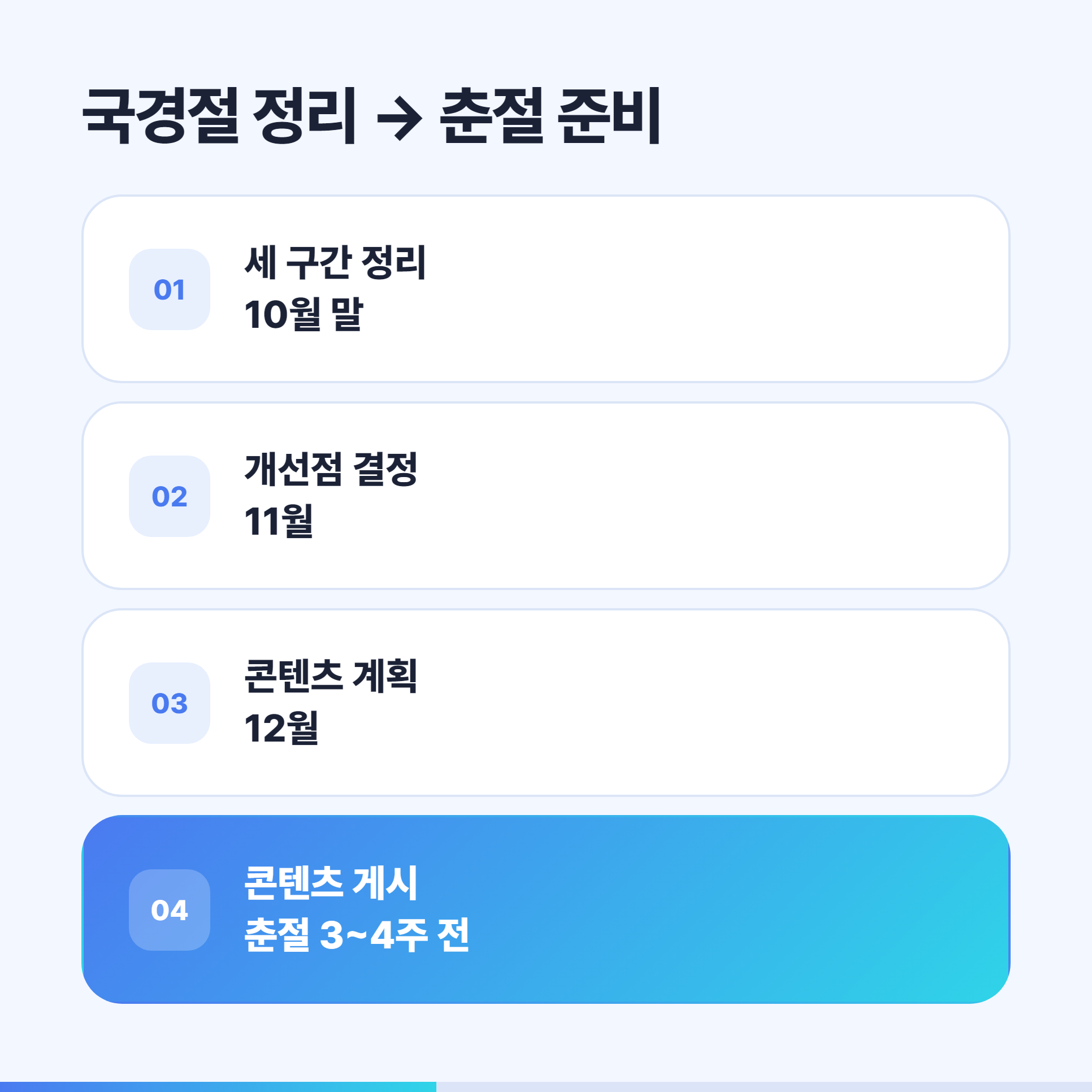 국경절 데이터 정리에서 춘절 준비까지의 순서