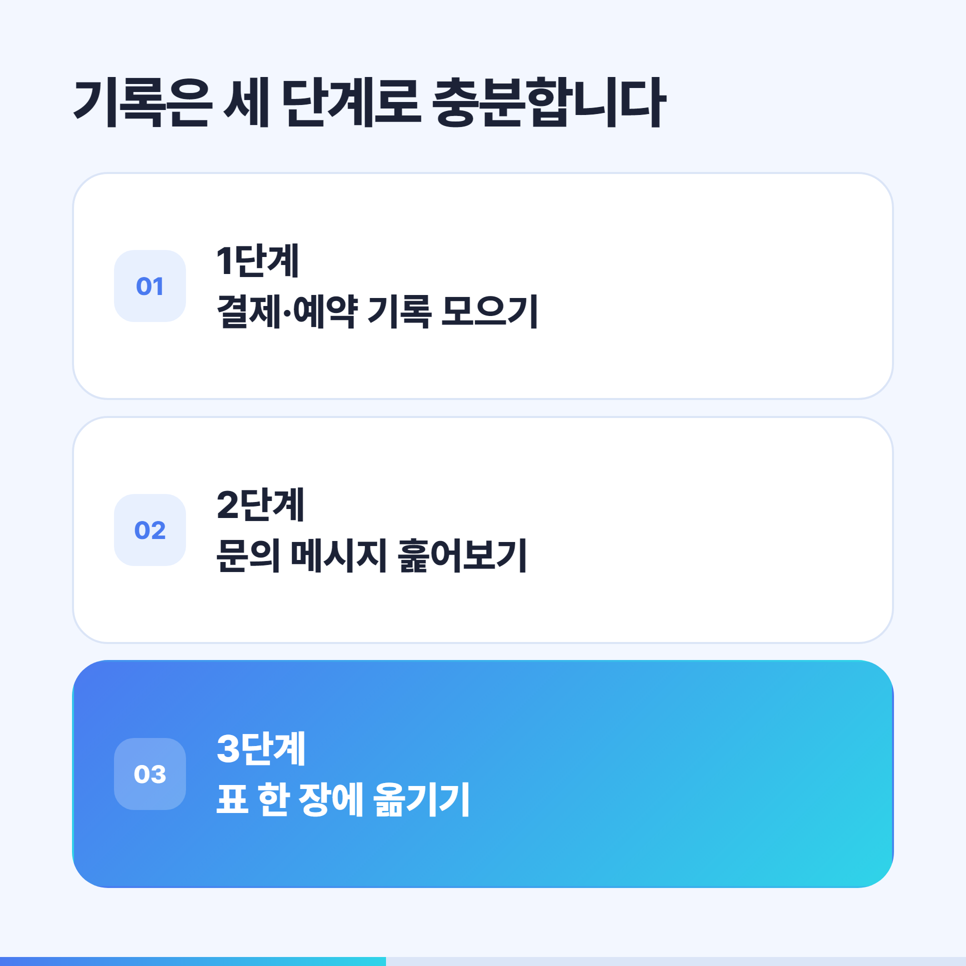 연휴 방문 기록을 정리하는 세 단계