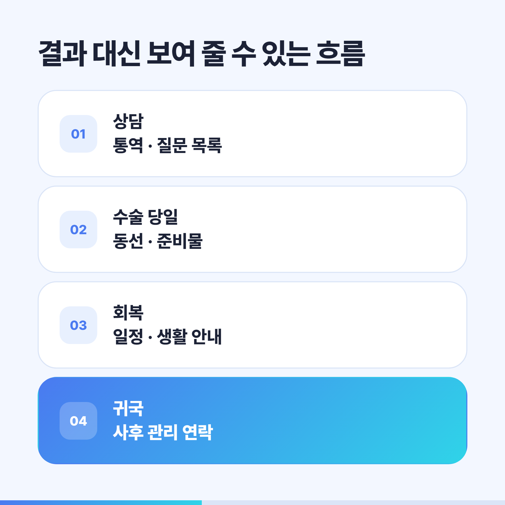 성형외과 상담 수술 회복 귀국까지 결과 대신 보여 줄 수 있는 흐름