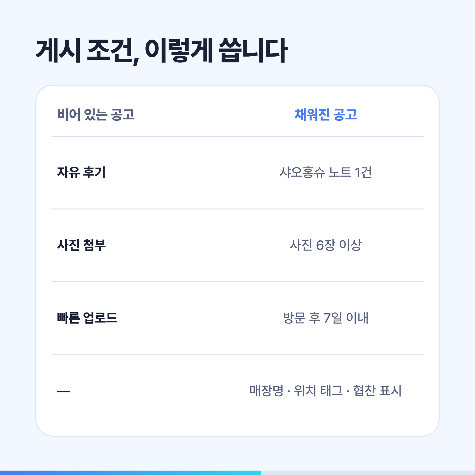 체험단 게시 조건 비어 있는 공고와 채워진 공고 비교