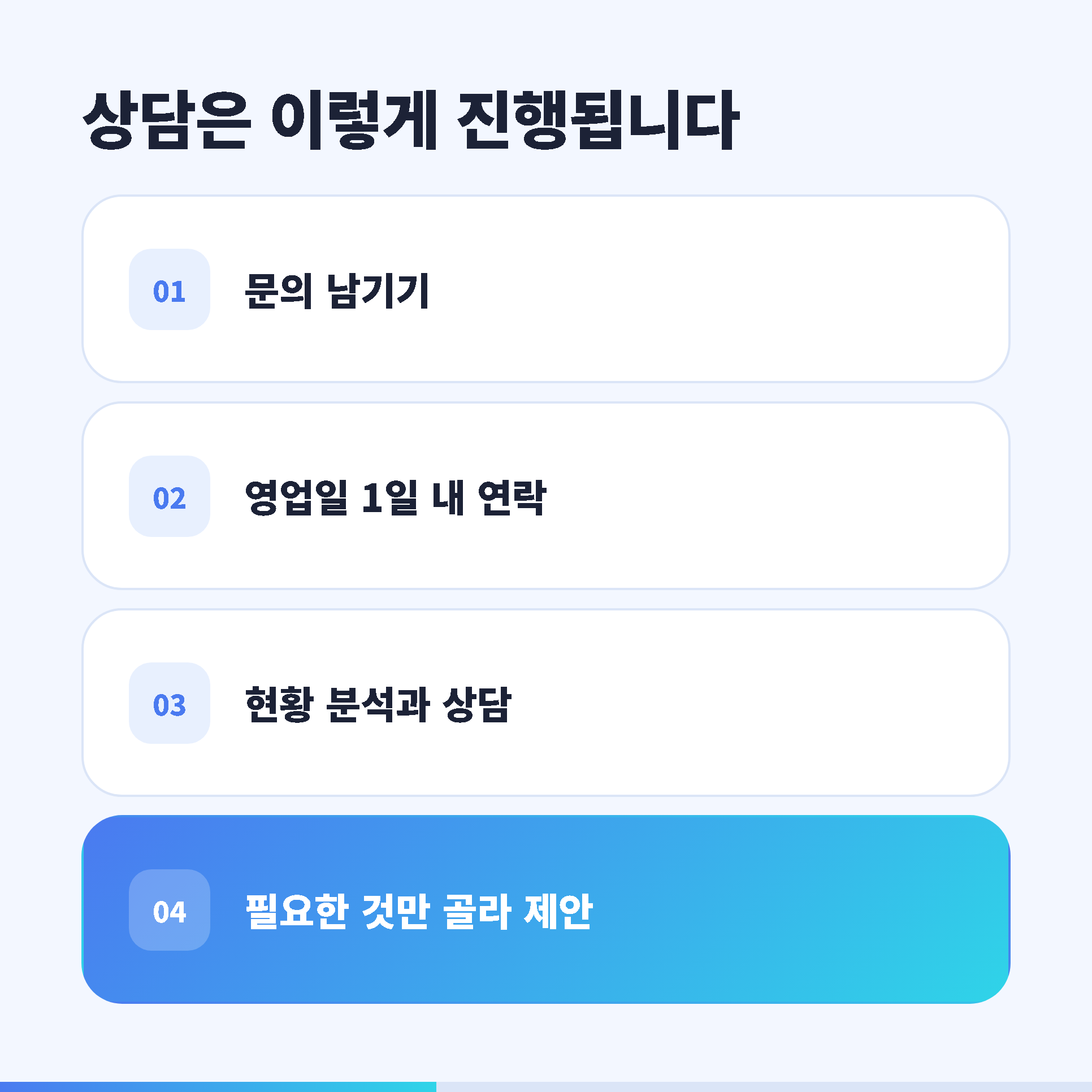 상담은 이렇게 진행됩니다