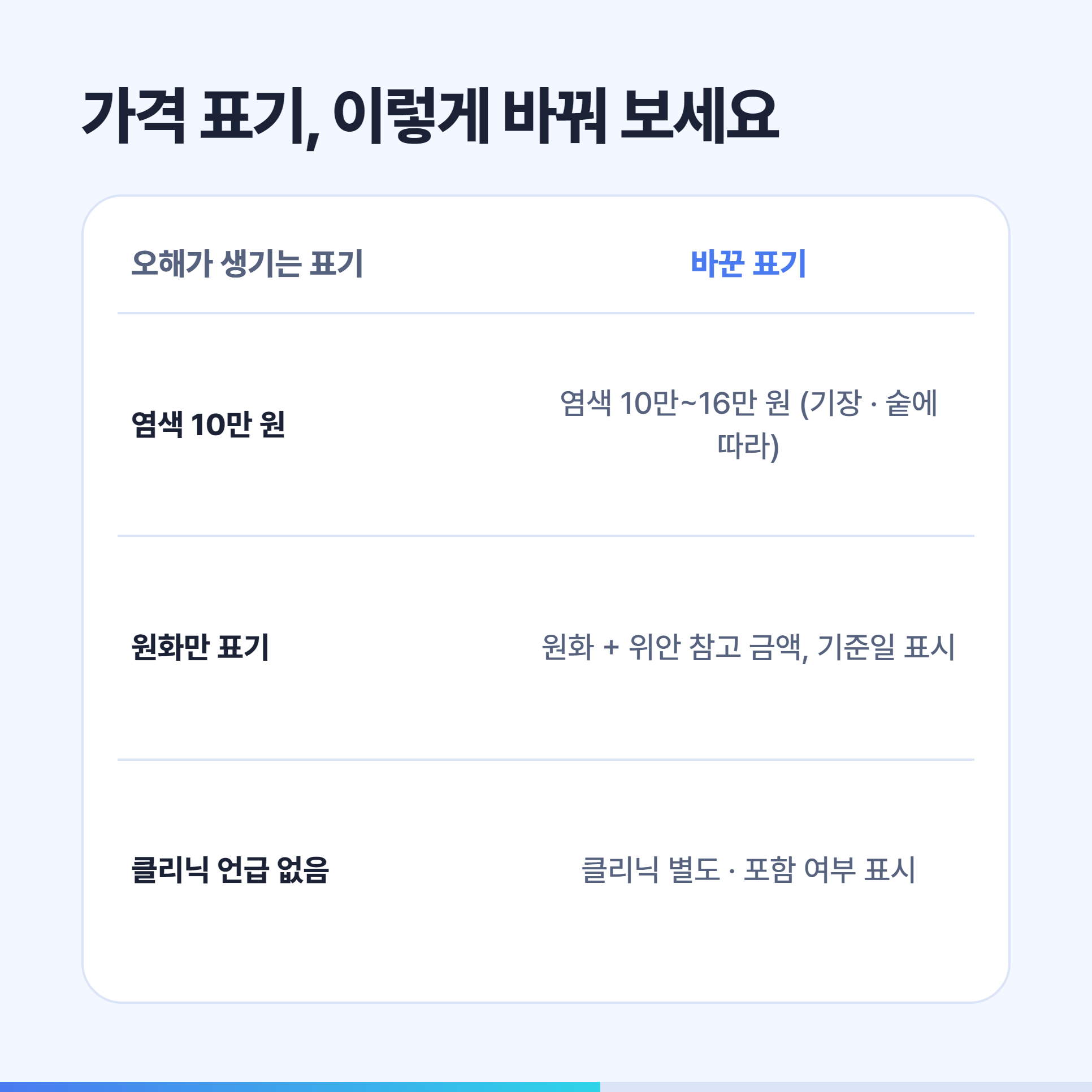 미용실 가격 표기에서 오해를 줄이는 방법